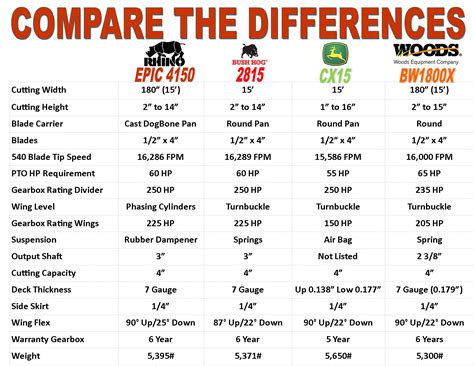 water skid steer|skid steer comparison chart.